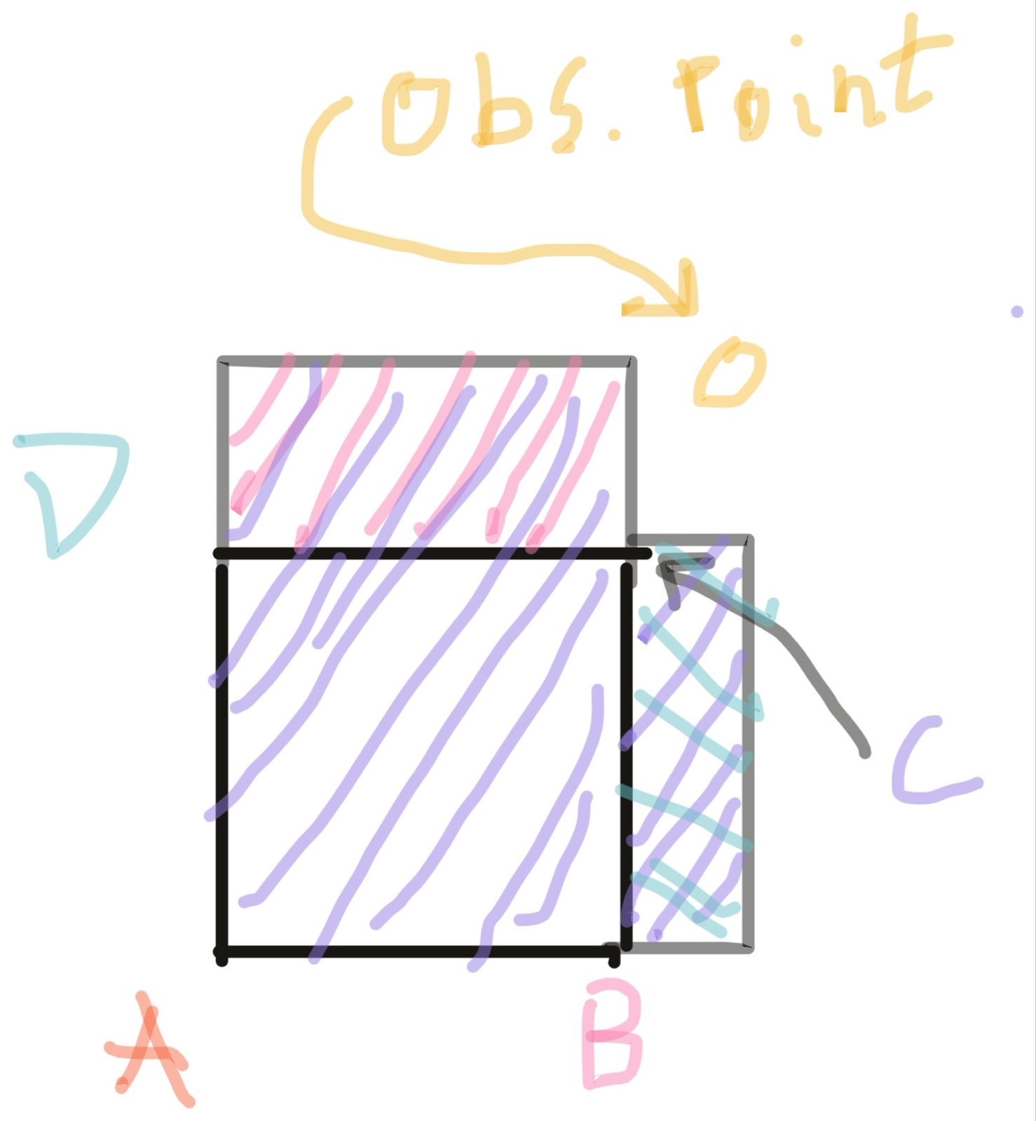 2d geometric method extrapolated in corner region, with corrections