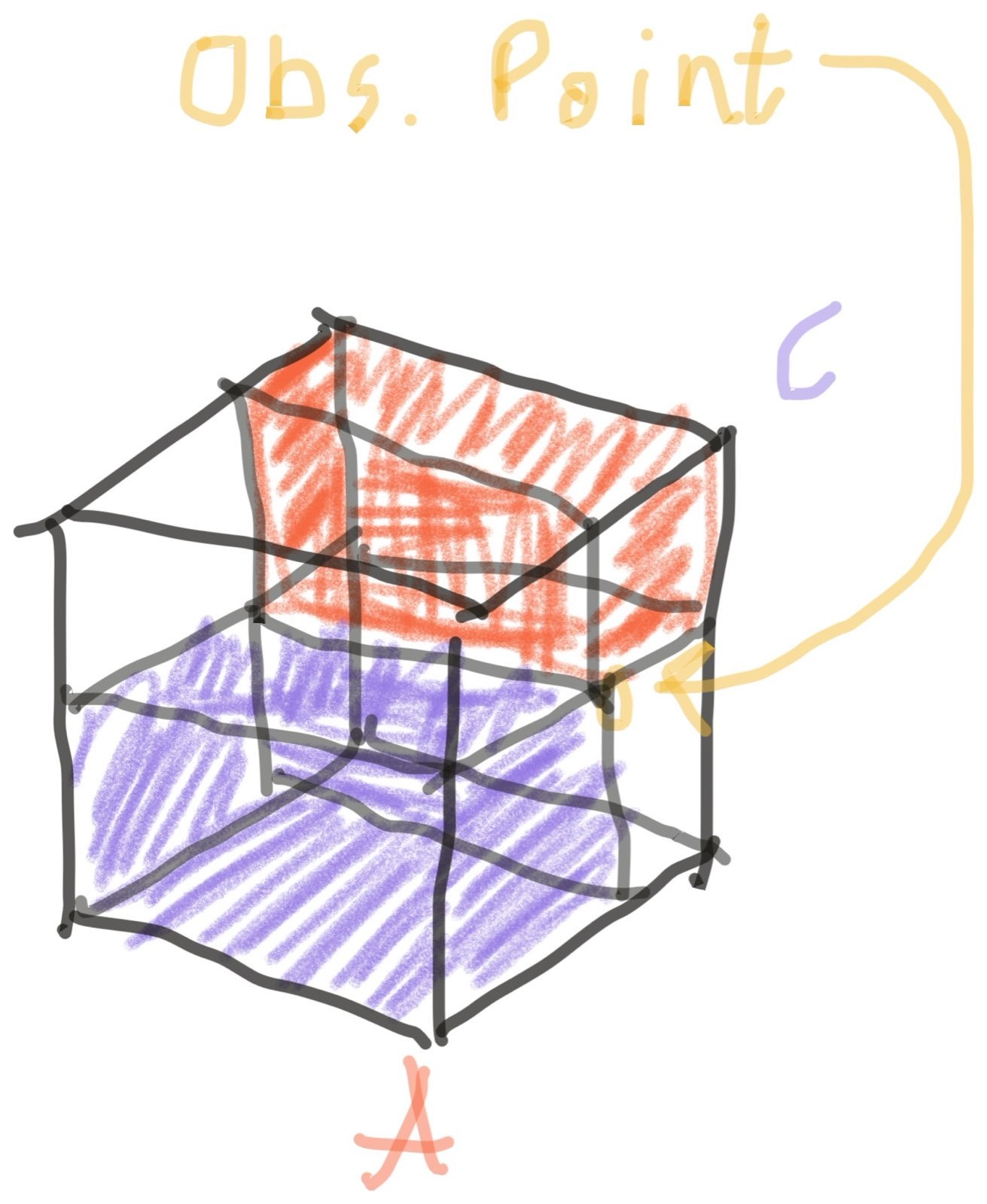 3d geometric method, a simple case on the interior