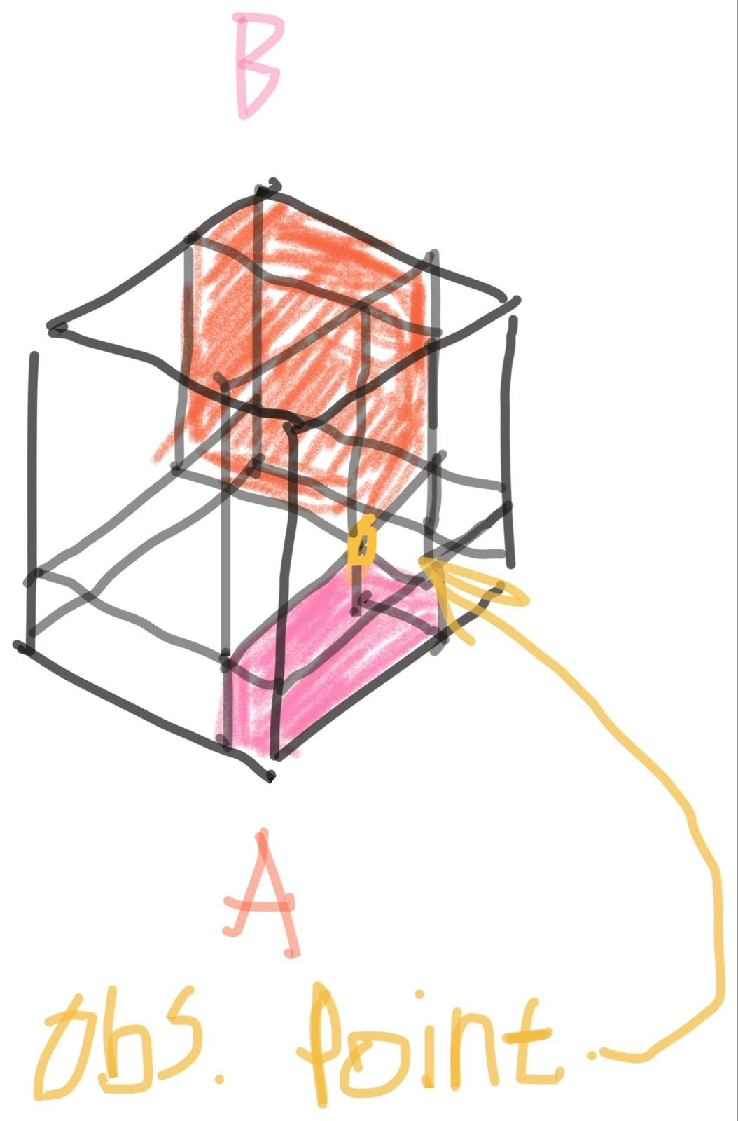 3d geometric method, a simple case on the interior